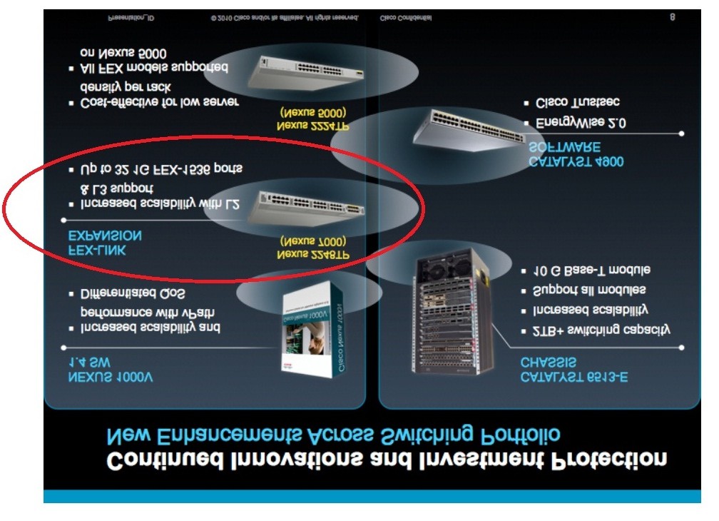 Nexus_and_FEX