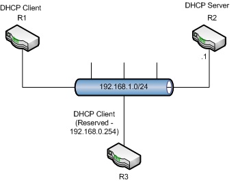 DHCP Post