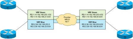 VRF RD