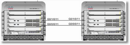 Cabling