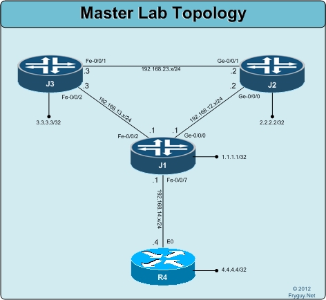 Master Lab Topology