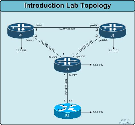 IntroLab
