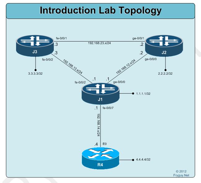 Hardware Topology