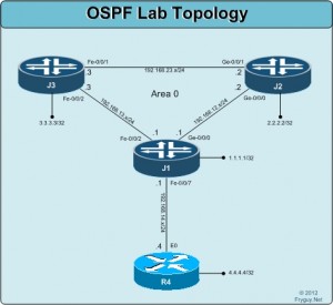 OSPF-Lab-Topology.jpg