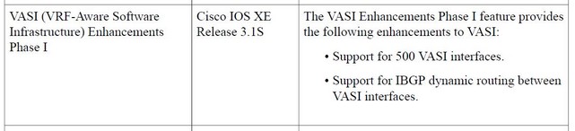 IOSXE_VASIa