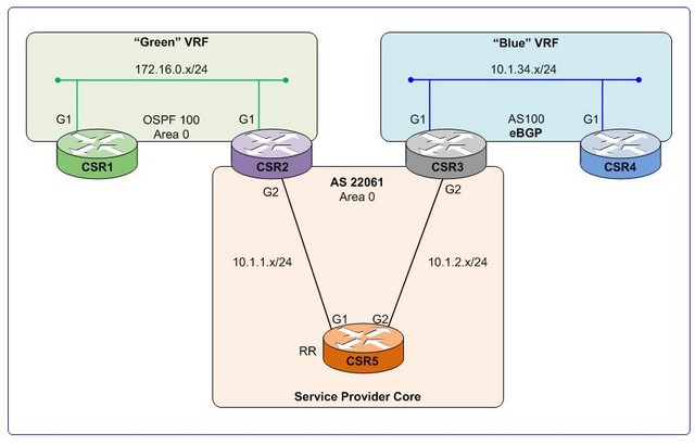 NetworkDiagramCorrected