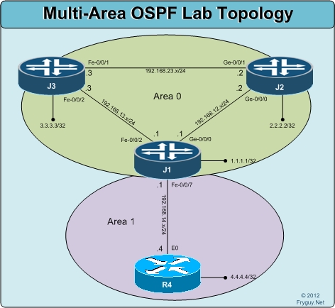 MultiArea OSPF Lab Topology MultiArea OSPF Lab Topology