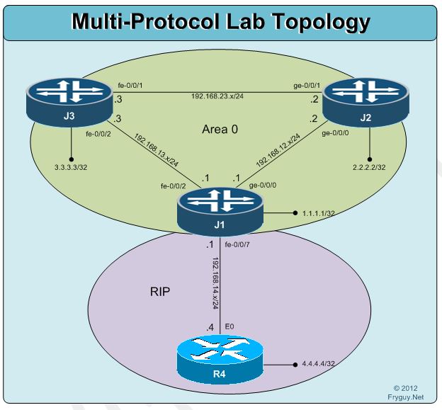 MutliProtocol MutliProtocol