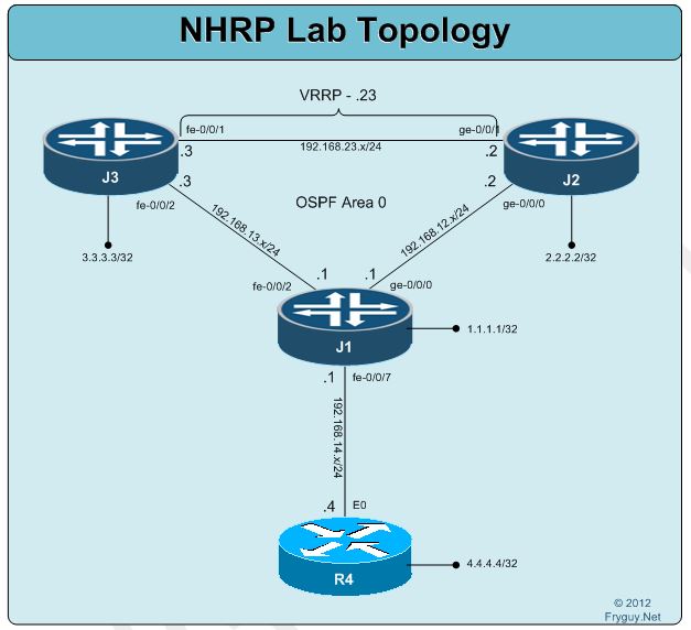 NHRP