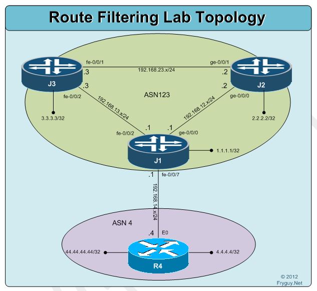 RouteFilter