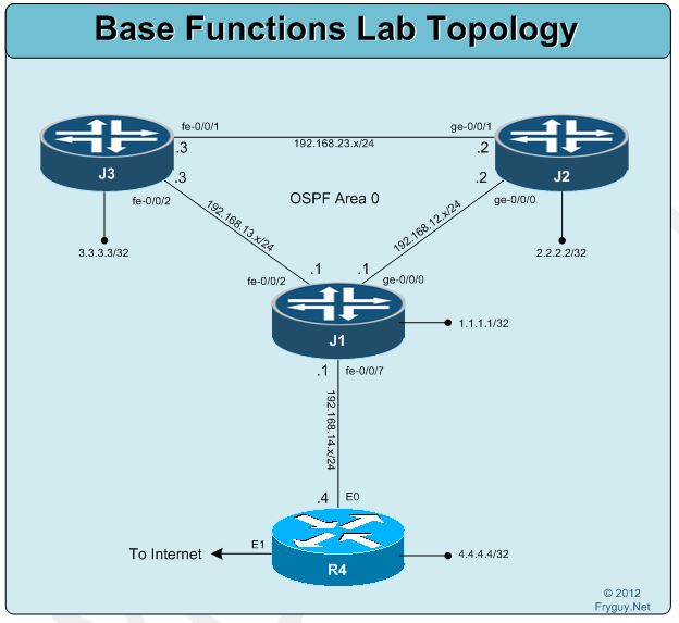Basicfunctions Basicfunctions