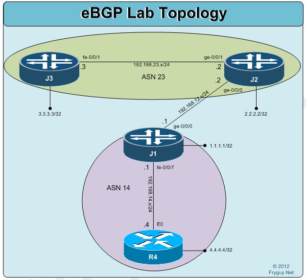 Ebgp J to J Ebgp J to J