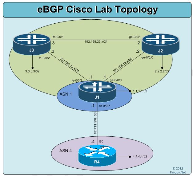 Ebgp c to j Ebgp c to j