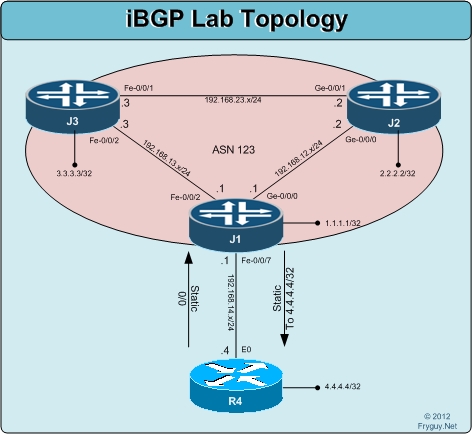 Ibgp Lab Topology Ibgp Lab Topology