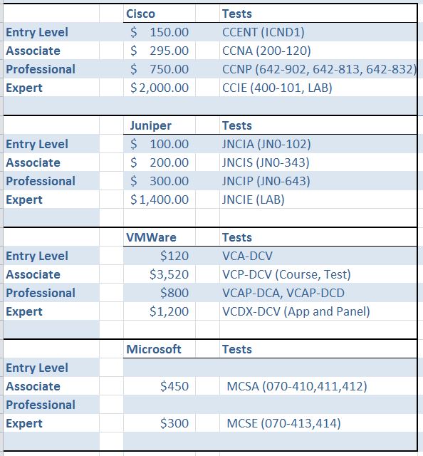 TestCosts