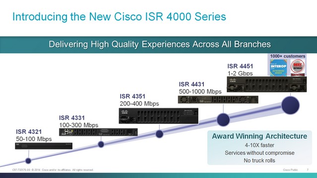 ISR4000