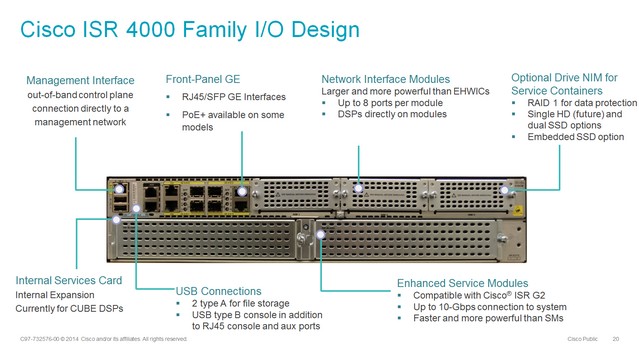 Isr4000design