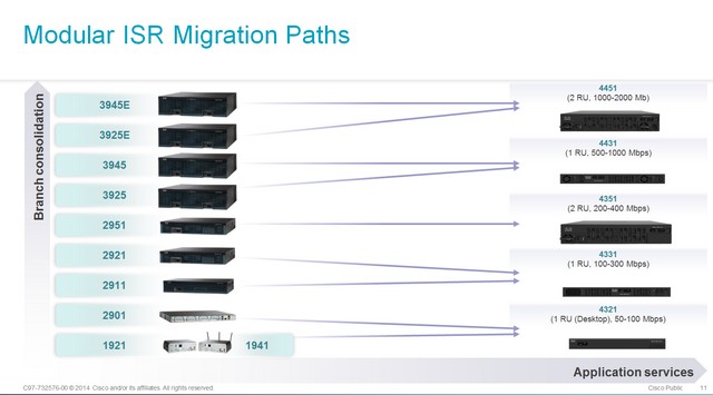 Isrmigration